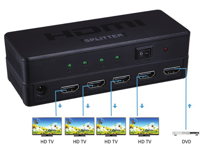 Bộ chia HDMI/ Dataswit 1- 4 cổng HDMI (Bản To Loại tốt)